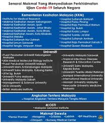 Berikut ialah senarai hospital rakan bayi (kemaskini 2012). Senarai Makmal Yang Terlibat Dalam Jabatan Kesihatan Negeri Kedah Maipakatsihat Facebook