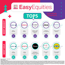 At easy equities, we aim to make investing as easy as possible for you. Easyequities Hashtag On Twitter