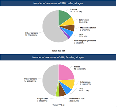 Invasive ductal carcinoma means that the cancer that began in the milk ducts of the breast has broken through the lining of the milk duct and spread into the surrounding breast tissue. Australian Men Twice As Likely To Get Cancer Australian Men S Health Forum