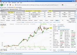 Finviz which you mentioned is also good. Finviz Stock Screener Evaluation