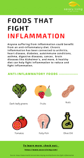 And even if stress isn't too much of daily problem, learning how to manage and. How To Make The Anti Inflammatory Diet Work For You Savory Living