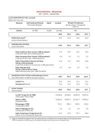 Ringkasan penemuan daripada penyiasatan ini dibentangkan. Https Seadelt Net Asset Source Document Id 399 No 01 Pdf