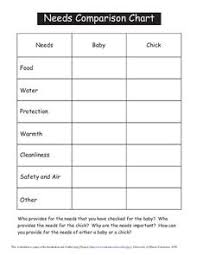 needs comparison chart graphic organizer for 2nd 4th grade