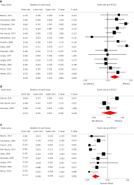 Botulinum Toxin Injections After Surgery For Hirschsprung