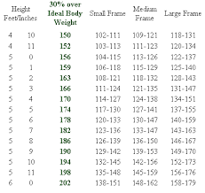 weight loss tips and height weight charts