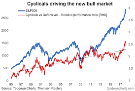 Cyclical Stocks Vs Defensive Stocks The Next Shoe To Drop