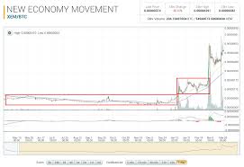 Binance Vertcoin Crypto Exchange That Requires 2k Btc Volume