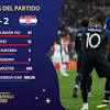 Todos los juegos inglaterra casa, croacia fuera apuestas live. 1