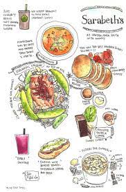 Food Illustration Tumblr Food Illustrations Watercolor Food Food Doodles