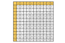 Ora, in generale, quando si presenta il falso. Tabelline I Trucchi Per Impararle Con Redooc Mamamo