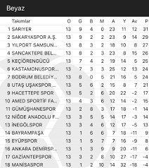 Süper lig puan durumu ve lig fikstürü için tıklayın. Tff 2 Lig Pa Twitter Tff 2 Lig Beyaz Grup Puan Durumu Https T Co Otmfneoipr