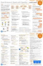 data science in spark with sparklyr cheat sheet data science learning data science what is data science
