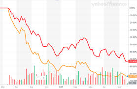 U S Silica And Covia A Tale Of 2 Giants Covia Holdings