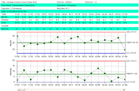 Spc Control Chart Tools For Net_develop Controls_develop