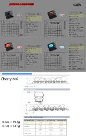 Kaihl Vs Cherrry Mx A Review Of How Things Are Looking