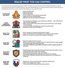 Your Mental Health During The Covid 19 Pandemic Spinal Cord Injury Research Center At Mount Sinai