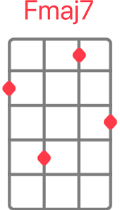 These will look great hanging up vertically or. Vance Joy Riptide Ukulele Chords And Tabs