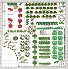 Experiment with bed designs and plant placement. Vegetable Garden Planner Review Christine Old Farmer S Almanac