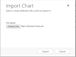 convert personal chart to system chart in dynamics 365