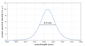 Maybe you would like to learn more about one of these? Rp Photonics Encyclopedia Bandwidth Optical Spectrum Telecom Fiber