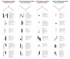 All About Technical Analysis Pdf Automated Forex System