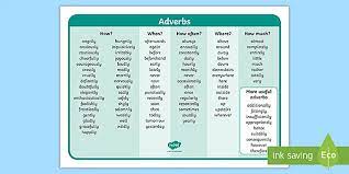 Adverbs of time answer the question when? Adverbs List Word Mat Ks2 And Ks1 Primary Resource