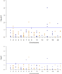 Here are 10 more facts about prostate cancer. Germline Genetic Variation In Prostate Susceptibility Does Not Predict Outcomes In The Chemoprevention Trials Pcpt And Select Prostate Cancer And Prostatic Diseases