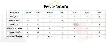 Salah (ٱلصَّلَاةُ) - Learn With Islam – Islamic Knowledge, Quran, Hadith &  Guidance