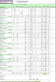 Concretecost estimator for excel is a useful construction program to estimate concrete cost. Comprehensive Estimate