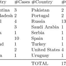 After doing that, he will be given around 50 tasks for the next 50 . The List Of 50 Tasks As Found On Reddit We Find Some Minor Download Scientific Diagram