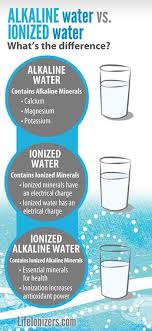 What Is The Difference Between Alkaline Water And Ionized Water Alkaline Water Benefits Alkaline Water Alkalized Water
