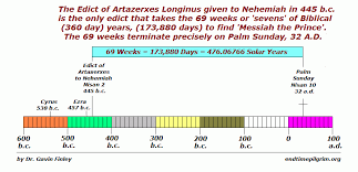 nehemiah and the seventy weeks of daniel