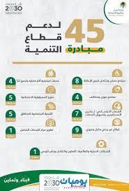 وزارة العمل والتنمية الاجتماعية 45 مبادرة لدعم قطاع التنمية وتمكين المواطن وبناء المجتمع