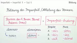 The verb to be is conjugated this way in imperfect tense: Imparfait Bildung I Franzosisch Lernen I Inkl Ubungen