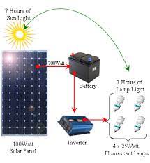 Blog Archives - Diy Solar Panels