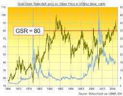 Silver Hits 3 Year High Gold Retreats As Uk And Italy