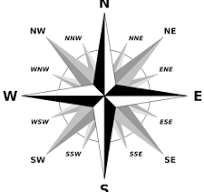 Cardinal & Intermediate Directions | Definition & Importance ...