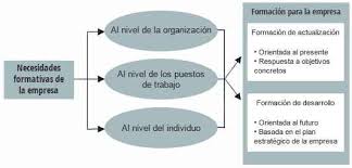 Seguro que en más de una ocasión has participado en una dinámica de grupo, ya sea en una entrevista de trabajo o como alumno en clase. Por Que Es Importante La Formacion Del Personal En La Empresa Gestiopolis