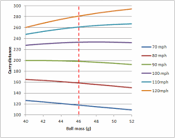 (activity c continued on next page). What Does A Golf Ball Weigh