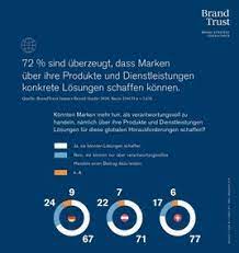 It has the potential to transform your business from a complete unknown to an established market leader. Brandtrust Studie Brand Trust Brand Strategy Consultants 29 10 2020