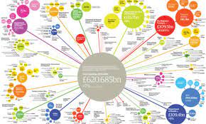 The interactive summary timeline below shows the key policies and events. Uk Public Spending By Government Department 2008 09 News Theguardian Com
