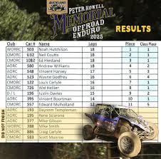 Auckland Offroad Racing Event Results