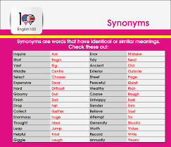 تحميل معجم المترادفات والأضداد في اللغة الإنجليزية Pdf English 100