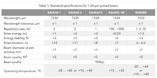 laser specifications