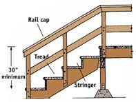 Wood stairs and stair railings deck stair basics. How To Build Outdoor Stairs Doityourself Com Outdoor Stair Railing Outdoor Stairs Porch Steps