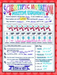 scientific notation doodle notes science doodle notes