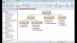 Wbs Schedule Pro Overview Wbs Work Breakdown Structure