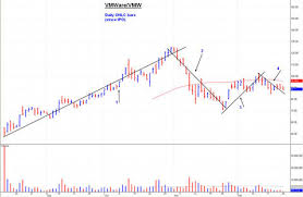 Vmware Hits The Virtual Ground Running Vmware Inc Nyse