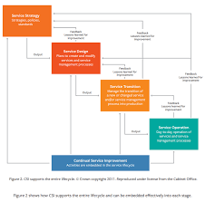 Timeless Life Cycle Flowchart Defect Management Flow Chart