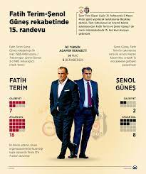 Už před losováním vzbuzovala děs a hrůzu. Fatih Terim Senol Gunes Rekabetinde 15 Randevu